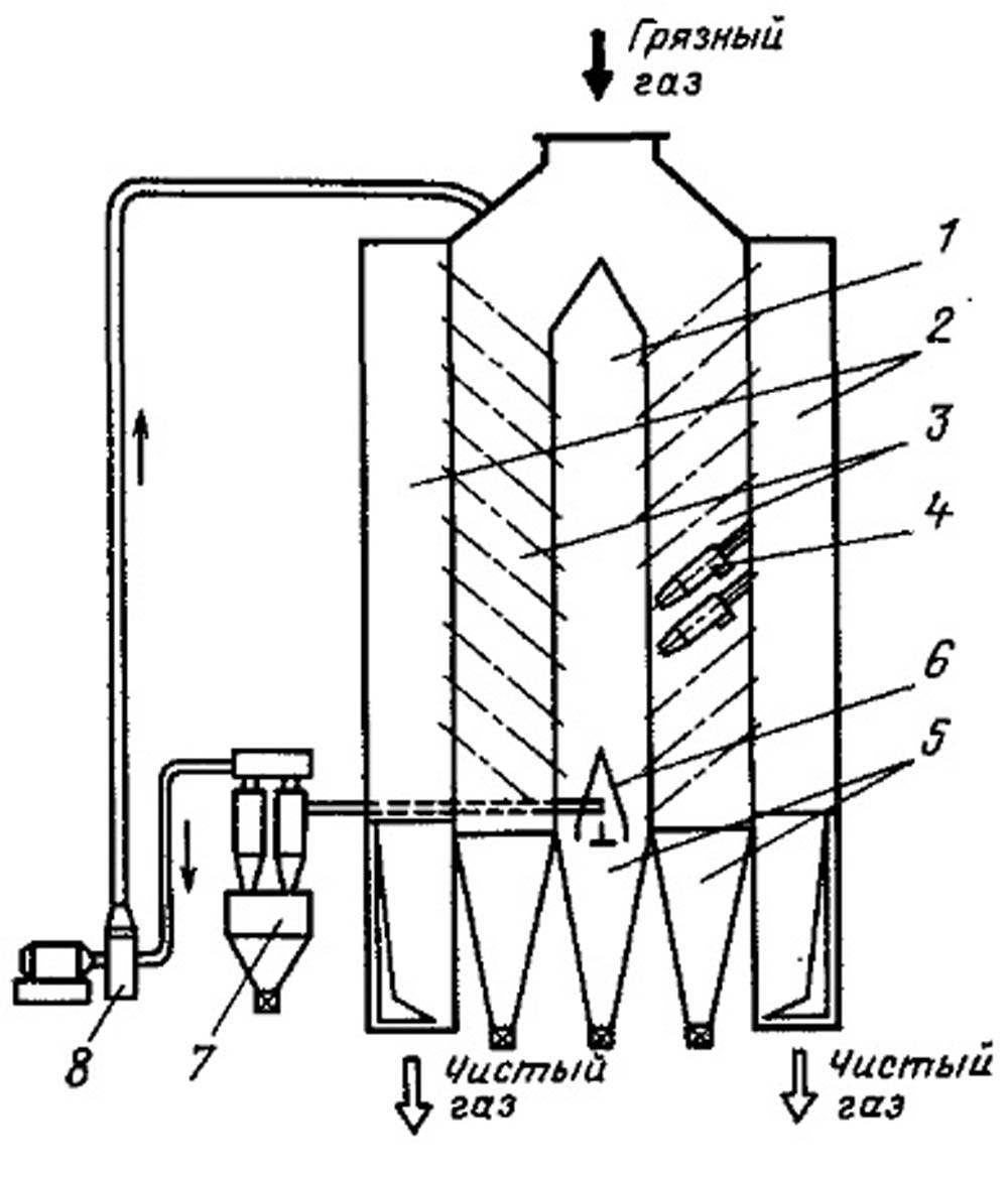 Схема установки батарейных циклонов с рециркуляцией